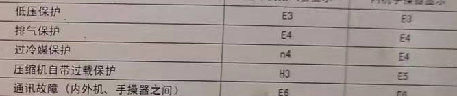 仙游空调电话在哪里找